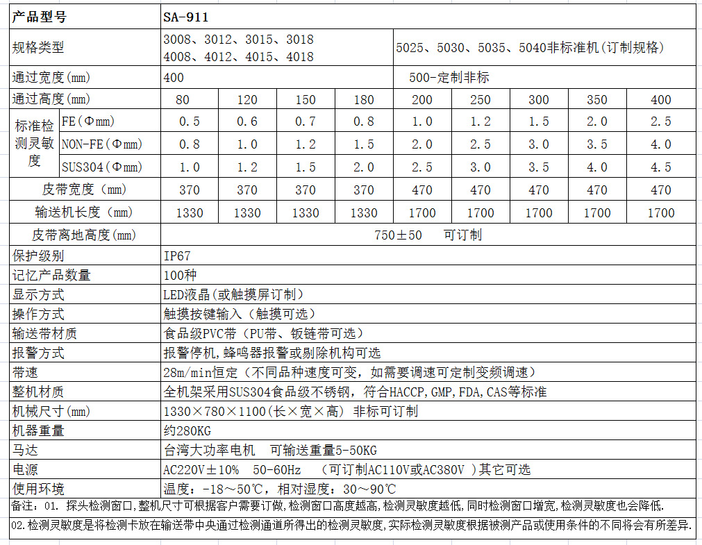 东莞善安SA-911系列食品金属探测仪